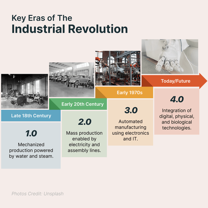 Key Eras of The Industrial Revolution Pro presentation diagram by